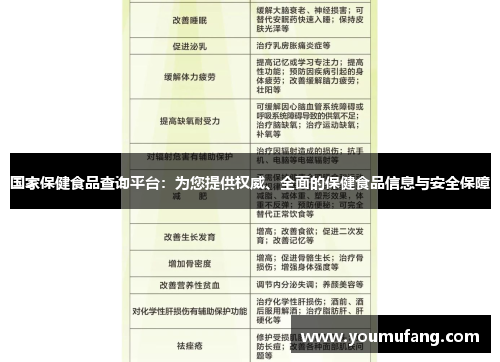 国家保健食品查询平台：为您提供权威、全面的保健食品信息与安全保障